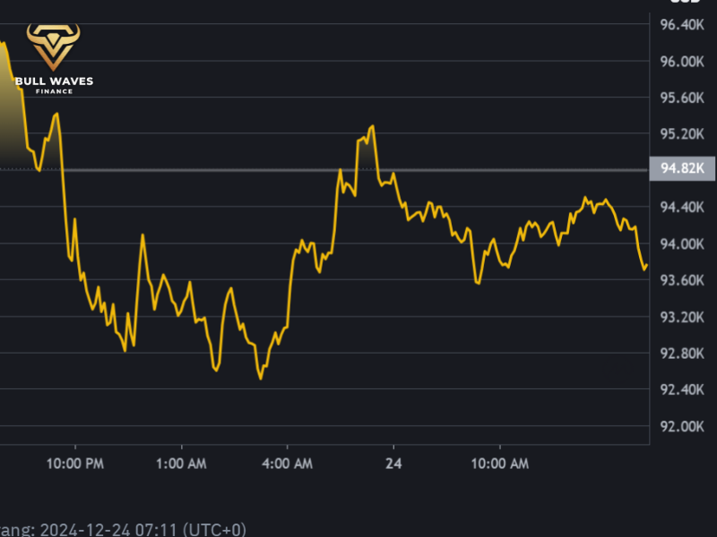 thị trường crypto