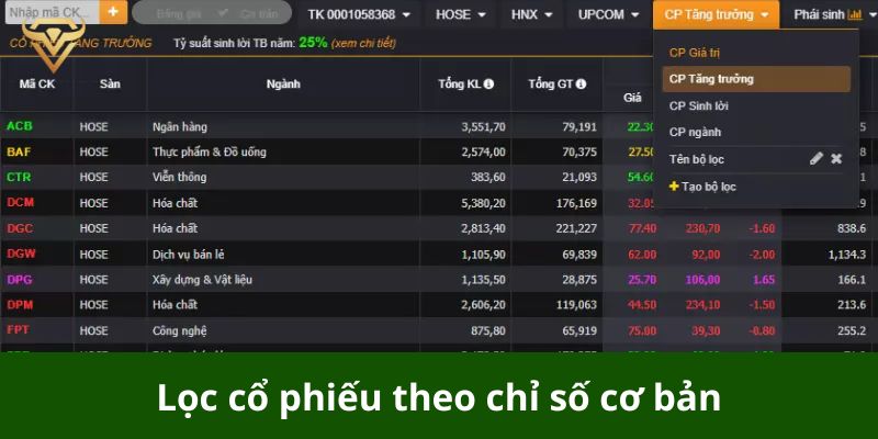 Lọc cổ phiếu theo chỉ số cơ bản