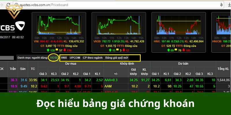 Đọc hiểu bảng giá chứng khoán