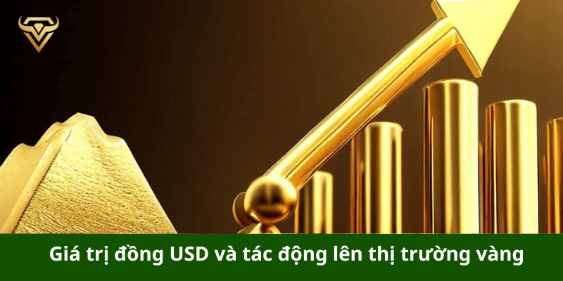 Giá trị đồng USD và tác động lên thị trường vàng