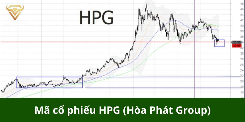 Mã cổ phiếu HPG (Hòa Phát Group)