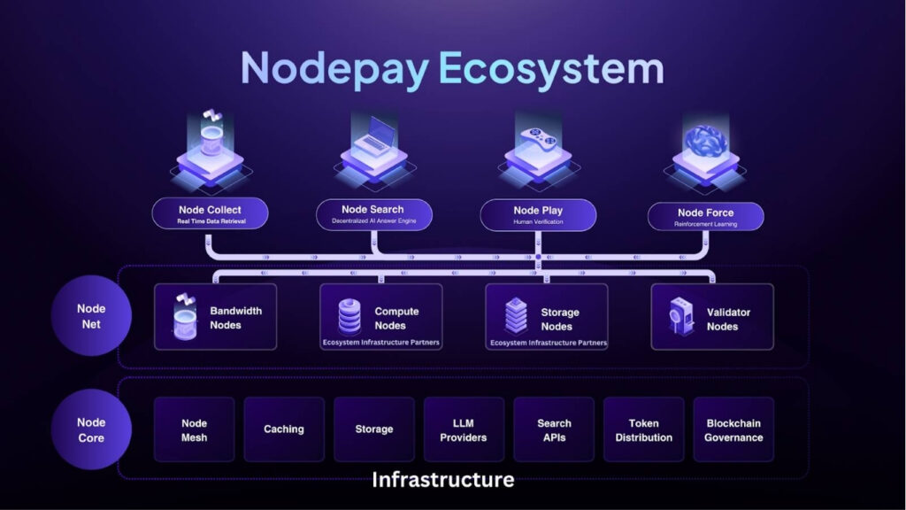 bao mat va an toan voi nodepay